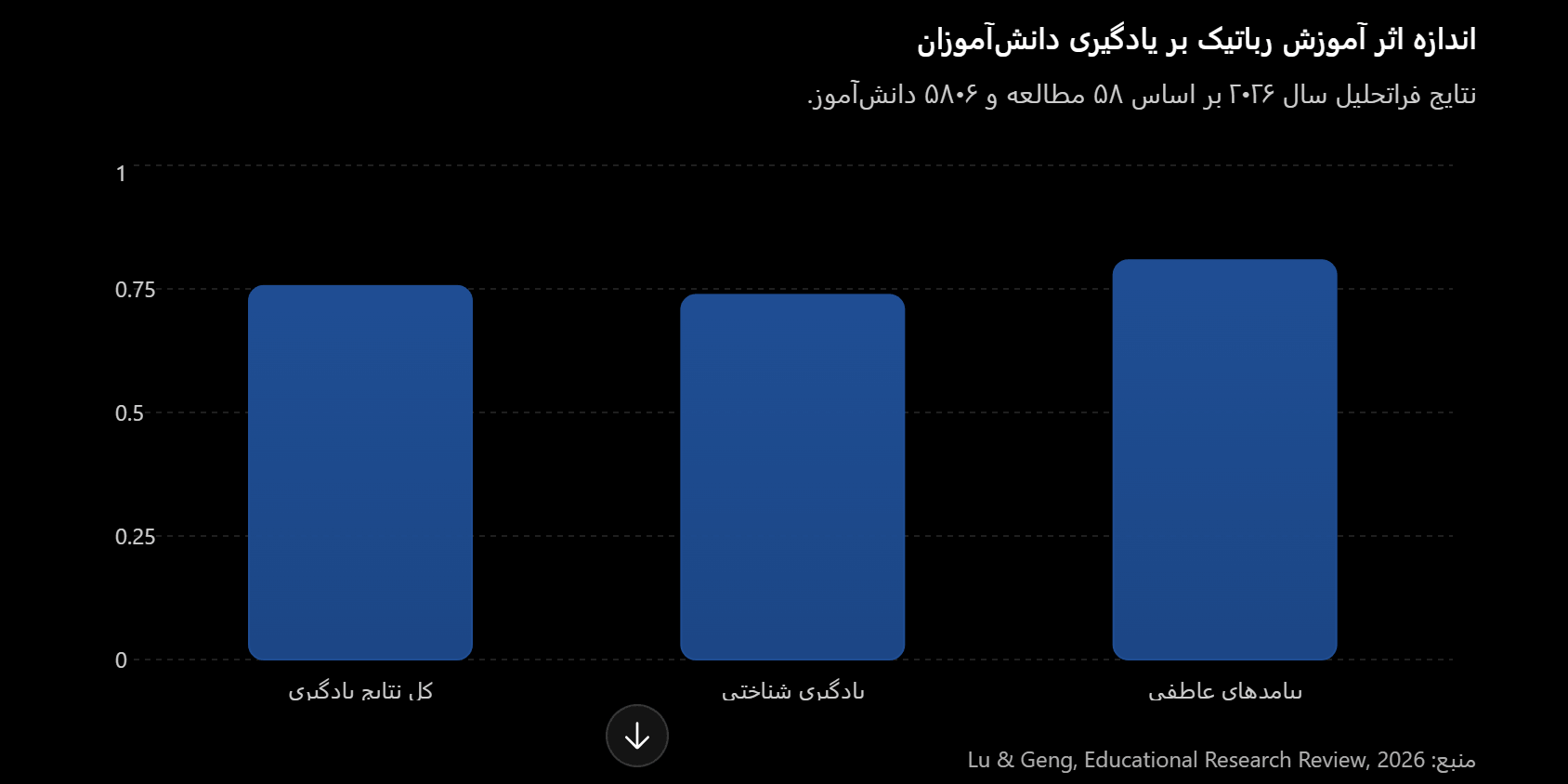 به زبان ساده برای والدین