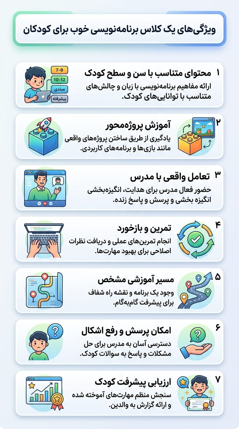 ویژگیهای یک دوره مناسب برنامه نویسی کودکان