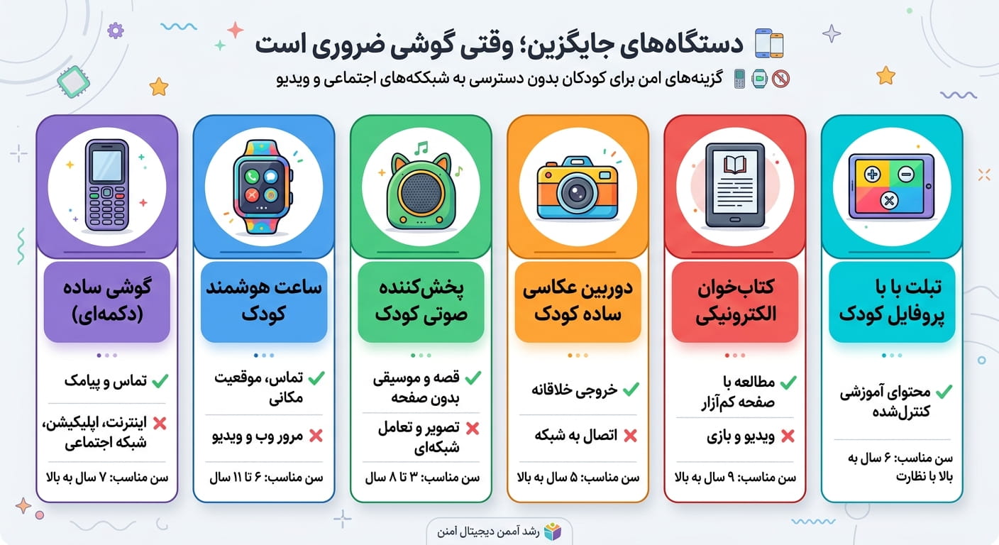 دستگاه‌های جایگزین؛ وقتی گوشی ضروری است