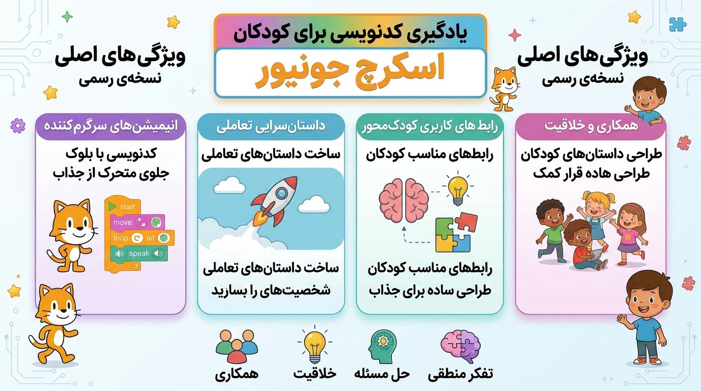 مزایای اسکرچ جونیور برای کودکان
