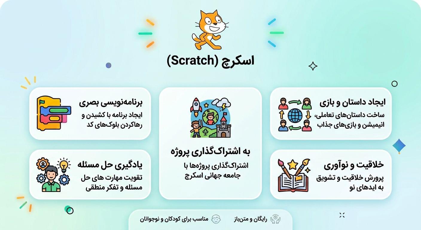سخن پایانی و آینده اسکرچ